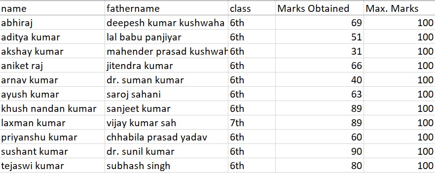Entrance Test Result(Bihar Region)-Shardanand School-Session 2025-2026